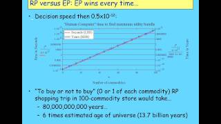 Keen Behavioural Finance 2011 Lecture01 Economic Behaviour Part 2 [upl. by Eilatan]