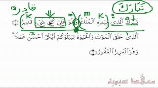 Learn Advanced Arabic  Quran Grammatical Analysis [upl. by Swirsky]