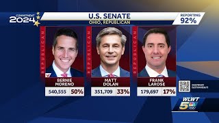 Election results Presidential primary Ohio Senate race congressional seats more [upl. by Ahtoelc516]