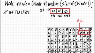 Understanding malloc [upl. by Skill]