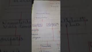 Moduleparasitologie Cours classification des parasites [upl. by Tennes]