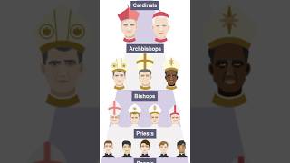 Diocese Vs ArchDiocese What’s The Difference [upl. by Jorin]