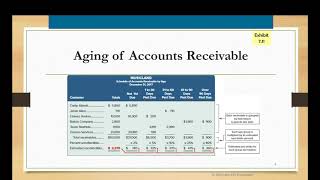 Problem 7 Accounts Receivable Aging [upl. by Notnert]