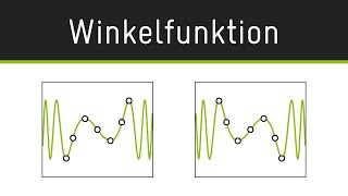 Prägende Punkte — Winkelfunktion  Prüfungsübersicht [upl. by Yarrum397]