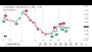 Trading Analysis [upl. by Aeiram]