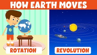 How Earth Moves  Rotation amp Revolution of Earth  Formation of Solar System  Video for Kids [upl. by Wimsatt578]