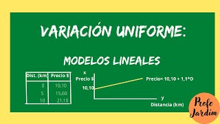 Variación Uniforme y Modelos lineales La Recta [upl. by Casilde]