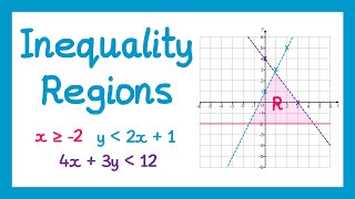 Inequality Regions  GCSE Higher Maths [upl. by Jean289]