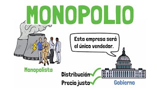 Qué es el MONOPOLIO  Explicado para principiantes [upl. by Romilly]