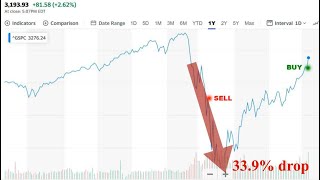 NASDAQ new intraday high Plus another Ken Moraif blunder in progress [upl. by Nyltiac148]