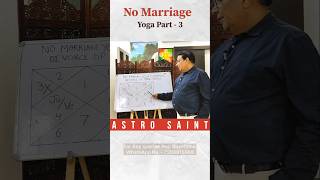 No Marriage Yoga Part  3 shorts astrology astrologytips astrologyposts astrologyfacts [upl. by Milicent]