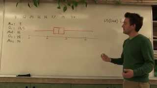 Finding Outliers amp Modified Boxplots 15IQR Rule [upl. by Ydarg]