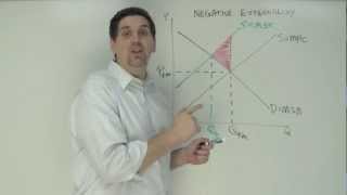 Micro Unit 6 Question 7 Negative Externality [upl. by Igic]