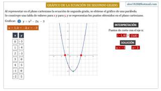 SOLUCIÓN DE LA ECUACIÓN DE SEGUNDO GRADO MÉTODO GRÁFICO ADOLFO EL MATEMÁTICO [upl. by Eedrahs]