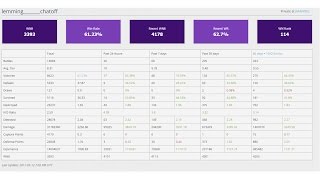 Some General Advice for Increasing Your Wn8 [upl. by Ragas670]