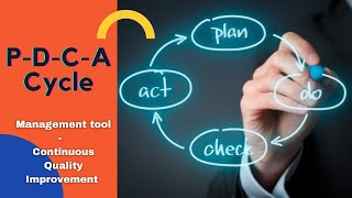 PlanDoCheckAct  PDCA Cycle  Deming Cycle  Shewhart Cycle  Continuous improvement [upl. by Adora]