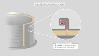 Tank Insulation  How It Works [upl. by Noivad306]