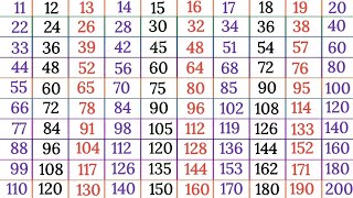 Tables 11 to 20 multiplication tables 11 to 20 easy learning 11 se 20 tak tables in English [upl. by Aihsiek]