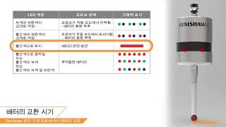 설치 안내서 프로브 배터리 교환 방법 How to change Renishaw probe battery [upl. by Vogeley]