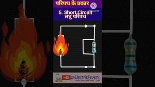 Types Of Circuit Animation Video विद्युत परिपथ के प्रकार [upl. by Iago307]