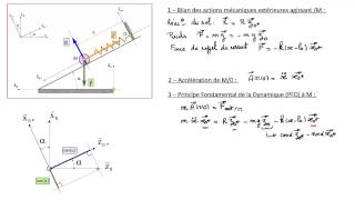 masse ressort sur plan incliné [upl. by Kcirrez814]