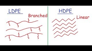 Difference between LDPE amp HDPE [upl. by Werdna]