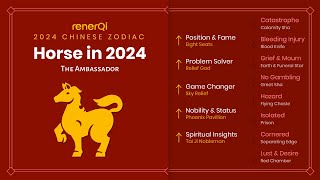 2024 Chinese Zodiac  Horse [upl. by Landau]