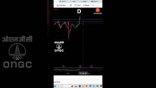 ONGC stock analysis  iamsrimantha bankniftyintradaytradingstrategy stockmarket trading nifty [upl. by Bronwyn768]