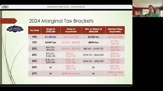 How do Tax Brackets Work [upl. by Ludly]