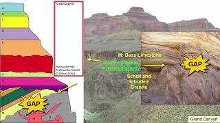 Geology Relative Dating of Rocks [upl. by Annehcu]