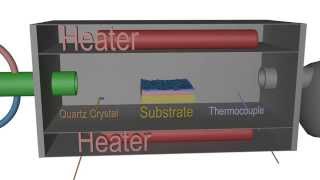 Atomic Layer Deposition Principle  an Introduction to ALD [upl. by Eerol]