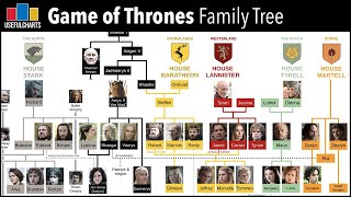 Game of Thrones Family Tree [upl. by Kegan103]