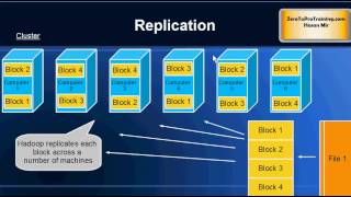 Hadoop Tutorial 15  Replication in Hadoop File System [upl. by Sefton]