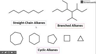 Naming StraightChain or Unbranched Alkanes [upl. by Noiraa864]