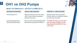 Video Session 18 Overhung Process Pumps [upl. by Celina]