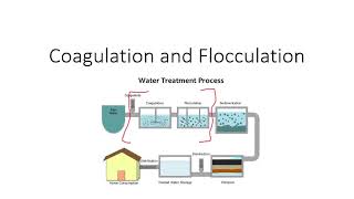 Coagulation and Flocculation audio notes [upl. by Anitra]