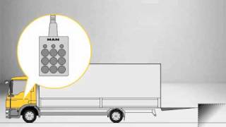 Luftfederung an der Hinterachse  MAN Truck amp Bus [upl. by Ahsiri]