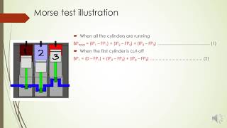 Methods to find the friction power of an Engine Thermal enggktu thermalengineering morse [upl. by Chee]