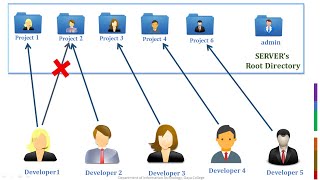 4 IIS FTP  User Isolation Setup and other Features [upl. by Kelson474]