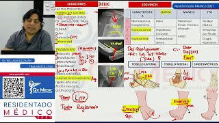 REPASO I  TRAUMATOLOGÍA [upl. by Vasyuta]