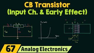 CB Transistor Input Characteristics amp Early Effect [upl. by Wyck]