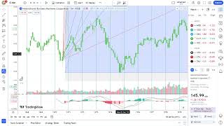 Basics to Investing  International Business Machines Corporation IBM Stock Charts 0297 [upl. by Orihakat]