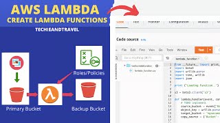 AWS Lambda Tutorial  Beginners to Advanced  Lambda Functions Tutorial [upl. by Rauch]