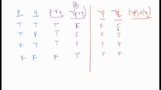 Logical equivalence with truth tables [upl. by Akkin884]