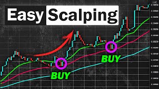 The Most Accurate Buy Sell Signal Indicator in TradingView  100 Profitable Scalping Strategy [upl. by Enyluqcaj]