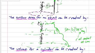 Statics  Theorems of Pappus and Guldinus notes [upl. by Asatan]