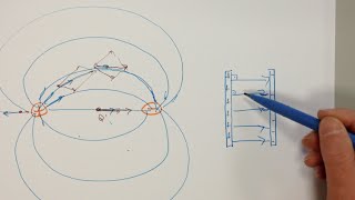 Elektrostatik Teil 4 [upl. by Miranda]