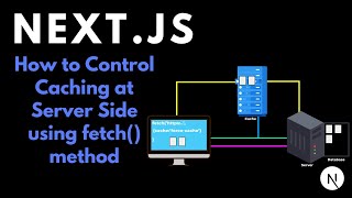 Nextjs Control Caching Nextjs Caching Tutorials  Next js 14 Caching Tutorial [upl. by Dijam]