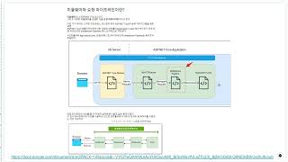 API 방식의 게임서버에서 미들웨어 기능을 사용하는 이유와 방법 소개 [upl. by Ramak]