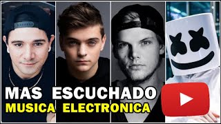 TOP 100 Música Electrónica Mas Escuchadas en Youtube Actualizado Octubre 2020 [upl. by Acinonrev370]